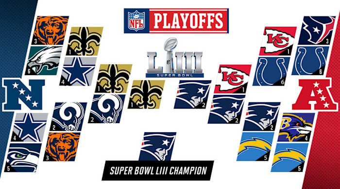 GRAMLING-NFL-Playoff-Bracket-with-field.jpg